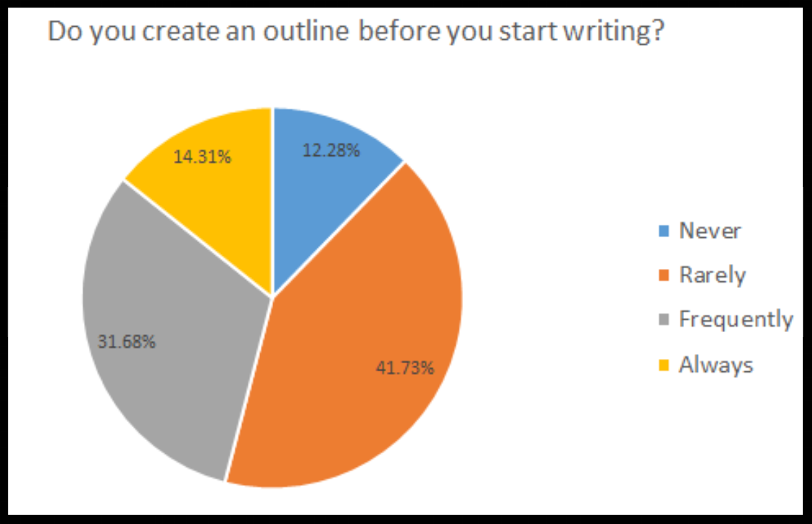 PowerNotes Create an Outline Image